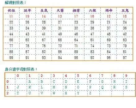 車牌號碼數字吉凶對照表|【車號吉凶查詢】車號吉凶大公開！1518車牌吉凶免費查詢！